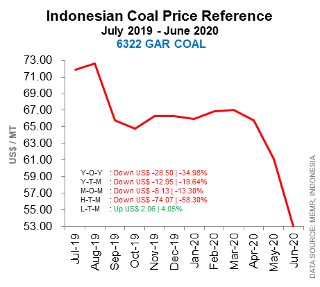 HBA June 202020 Chart